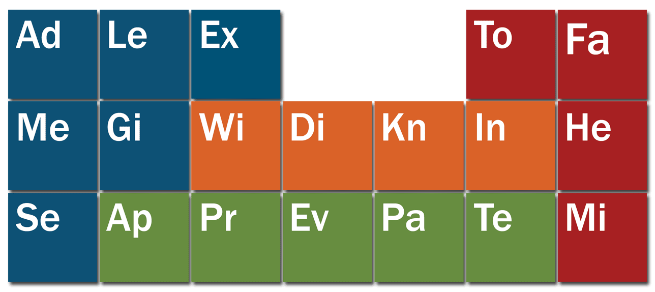 Spiritual Gifts Chart, by Emily Daze